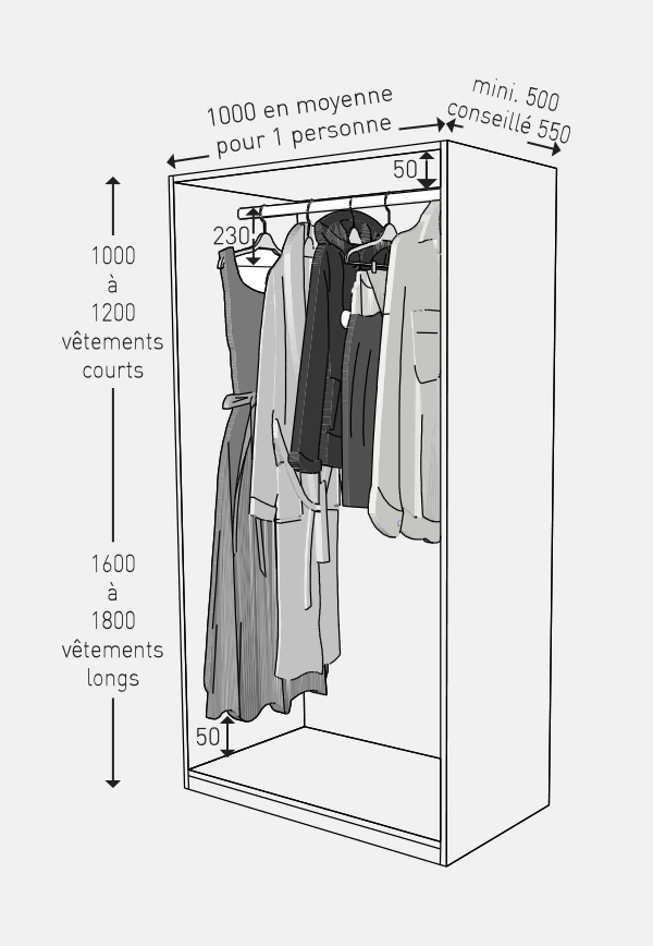 dimensions idéales dressing